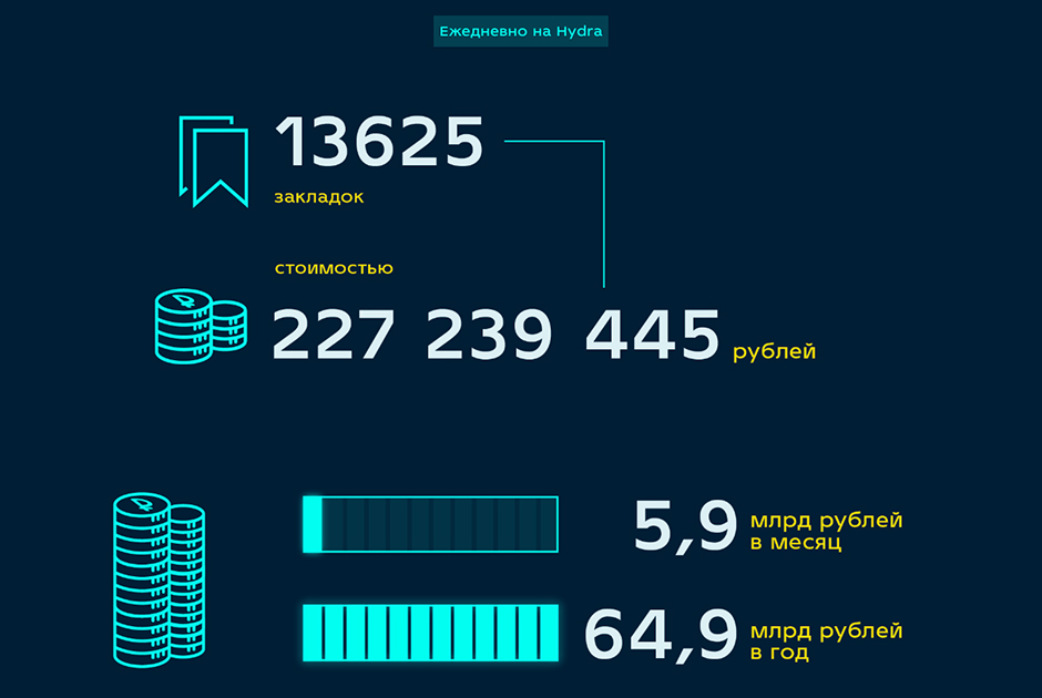 Кракен даркнет текст